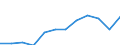 Unit of measure: Purchasing power standard (PPS, EU27 from 2020), per inhabitant / Geopolitical entity (reporting): Saarland