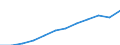 Unit of measure: Purchasing power standard (PPS, EU27 from 2020), per inhabitant / Geopolitical entity (reporting): Dresden