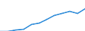 Unit of measure: Purchasing power standard (PPS, EU27 from 2020), per inhabitant / Geopolitical entity (reporting): Chemnitz