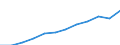 Unit of measure: Purchasing power standard (PPS, EU27 from 2020), per inhabitant / Geopolitical entity (reporting): Leipzig