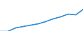 Unit of measure: Purchasing power standard (PPS, EU27 from 2020), per inhabitant / Geopolitical entity (reporting): Sachsen-Anhalt