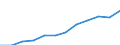 Unit of measure: Purchasing power standard (PPS, EU27 from 2020), per inhabitant / Geopolitical entity (reporting): Schleswig-Holstein