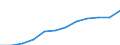 Unit of measure: Purchasing power standard (PPS, EU27 from 2020), per inhabitant / Geopolitical entity (reporting): Thüringen