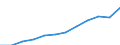 Unit of measure: Purchasing power standard (PPS, EU27 from 2020), per inhabitant / Geopolitical entity (reporting): Eesti