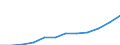 Unit of measure: Purchasing power standard (PPS, EU27 from 2020), per inhabitant / Geopolitical entity (reporting): Northern and Western