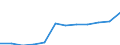 Unit of measure: Purchasing power standard (PPS, EU27 from 2020), per inhabitant / Geopolitical entity (reporting): Southern