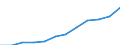 Unit of measure: Purchasing power standard (PPS, EU27 from 2020), per inhabitant / Geopolitical entity (reporting): Eastern and Midland