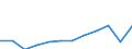 Unit of measure: Purchasing power standard (PPS, EU27 from 2020), per inhabitant / Geopolitical entity (reporting): Attiki