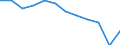 Unit of measure: Purchasing power standard (PPS, EU27 from 2020), per inhabitant / Geopolitical entity (reporting): Voreio Aigaio