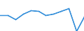 Unit of measure: Purchasing power standard (PPS, EU27 from 2020), per inhabitant / Geopolitical entity (reporting): Notio Aigaio