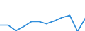Unit of measure: Purchasing power standard (PPS, EU27 from 2020), per inhabitant / Geopolitical entity (reporting): Kriti