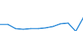 Unit of measure: Purchasing power standard (PPS, EU27 from 2020), per inhabitant / Geopolitical entity (reporting): Anatoliki Makedonia, Thraki