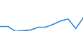 Unit of measure: Purchasing power standard (PPS, EU27 from 2020), per inhabitant / Geopolitical entity (reporting): Kentriki Makedonia