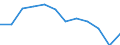 Unit of measure: Purchasing power standard (PPS, EU27 from 2020), per inhabitant / Geopolitical entity (reporting): Dytiki Makedonia