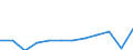 Unit of measure: Purchasing power standard (PPS, EU27 from 2020), per inhabitant / Geopolitical entity (reporting): Ipeiros
