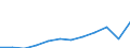 Unit of measure: Purchasing power standard (PPS, EU27 from 2020), per inhabitant / Geopolitical entity (reporting): Thessalia