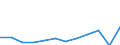 Unit of measure: Purchasing power standard (PPS, EU27 from 2020), per inhabitant / Geopolitical entity (reporting): Dytiki Elláda