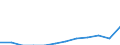 Unit of measure: Purchasing power standard (PPS, EU27 from 2020), per inhabitant / Geopolitical entity (reporting): Sterea Elláda