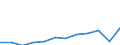 Unit of measure: Purchasing power standard (PPS, EU27 from 2020), per inhabitant / Geopolitical entity (reporting): Peloponnisos