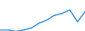 Unit of measure: Purchasing power standard (PPS, EU27 from 2020), per inhabitant / Geopolitical entity (reporting): Galicia