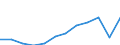 Unit of measure: Purchasing power standard (PPS, EU27 from 2020), per inhabitant / Geopolitical entity (reporting): Principado de Asturias