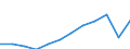 Unit of measure: Purchasing power standard (PPS, EU27 from 2020), per inhabitant / Geopolitical entity (reporting): Cantabria