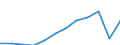 Unit of measure: Purchasing power standard (PPS, EU27 from 2020), per inhabitant / Geopolitical entity (reporting): País Vasco