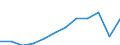 Unit of measure: Purchasing power standard (PPS, EU27 from 2020), per inhabitant / Geopolitical entity (reporting): Comunidad Foral de Navarra