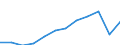 Unit of measure: Purchasing power standard (PPS, EU27 from 2020), per inhabitant / Geopolitical entity (reporting): La Rioja