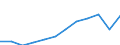 Unit of measure: Purchasing power standard (PPS, EU27 from 2020), per inhabitant / Geopolitical entity (reporting): Aragón