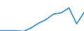 Unit of measure: Purchasing power standard (PPS, EU27 from 2020), per inhabitant / Geopolitical entity (reporting): Comunidad de Madrid