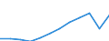 Unit of measure: Purchasing power standard (PPS, EU27 from 2020), per inhabitant / Geopolitical entity (reporting): Castilla y León