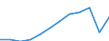 Unit of measure: Purchasing power standard (PPS, EU27 from 2020), per inhabitant / Geopolitical entity (reporting): Cataluña