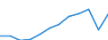 Unit of measure: Purchasing power standard (PPS, EU27 from 2020), per inhabitant / Geopolitical entity (reporting): Comunitat Valenciana