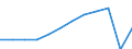 Unit of measure: Purchasing power standard (PPS, EU27 from 2020), per inhabitant / Geopolitical entity (reporting): Illes Balears