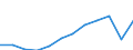 Unit of measure: Purchasing power standard (PPS, EU27 from 2020), per inhabitant / Geopolitical entity (reporting): Andalucía