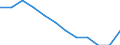 Unit of measure: Purchasing power standard (PPS, EU27 from 2020), per inhabitant in percentage of the EU27 (from 2020) average / Geopolitical entity (reporting): Prov. Liège