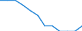 Unit of measure: Purchasing power standard (PPS, EU27 from 2020), per inhabitant in percentage of the EU27 (from 2020) average / Geopolitical entity (reporting): Prov. Luxembourg (BE)