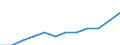 Unit of measure: Purchasing power standard (PPS, EU27 from 2020), per inhabitant in percentage of the EU27 (from 2020) average / Geopolitical entity (reporting): Severen tsentralen