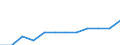 Unit of measure: Purchasing power standard (PPS, EU27 from 2020), per inhabitant in percentage of the EU27 (from 2020) average / Geopolitical entity (reporting): Severoiztochen