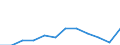 Unit of measure: Purchasing power standard (PPS, EU27 from 2020), per inhabitant in percentage of the EU27 (from 2020) average / Geopolitical entity (reporting): Yugoiztochen