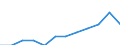 Unit of measure: Purchasing power standard (PPS, EU27 from 2020), per inhabitant in percentage of the EU27 (from 2020) average / Geopolitical entity (reporting): Yuzhen tsentralen