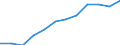 Unit of measure: Purchasing power standard (PPS, EU27 from 2020), per inhabitant in percentage of the EU27 (from 2020) average / Geopolitical entity (reporting): Praha