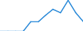 Unit of measure: Purchasing power standard (PPS, EU27 from 2020), per inhabitant in percentage of the EU27 (from 2020) average / Geopolitical entity (reporting): St?ední ?echy