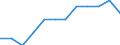 Unit of measure: Purchasing power standard (PPS, EU27 from 2020), per inhabitant in percentage of the EU27 (from 2020) average / Geopolitical entity (reporting): Jihozápad