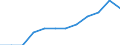 Unit of measure: Purchasing power standard (PPS, EU27 from 2020), per inhabitant in percentage of the EU27 (from 2020) average / Geopolitical entity (reporting): Jihovýchod
