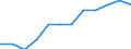 Unit of measure: Purchasing power standard (PPS, EU27 from 2020), per inhabitant in percentage of the EU27 (from 2020) average / Geopolitical entity (reporting): St?ední Morava