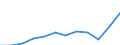 Unit of measure: Purchasing power standard (PPS, EU27 from 2020), per inhabitant in percentage of the EU27 (from 2020) average / Geopolitical entity (reporting): Hovedstaden