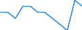 Unit of measure: Purchasing power standard (PPS, EU27 from 2020), per inhabitant in percentage of the EU27 (from 2020) average / Geopolitical entity (reporting): Syddanmark