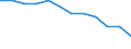Unit of measure: Purchasing power standard (PPS, EU27 from 2020), per inhabitant in percentage of the EU27 (from 2020) average / Geopolitical entity (reporting): Karlsruhe